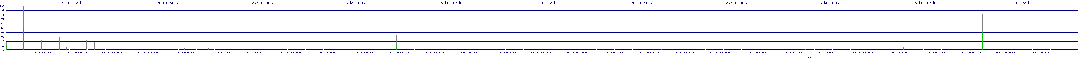 /2025/10/31/05/vda_reads.png