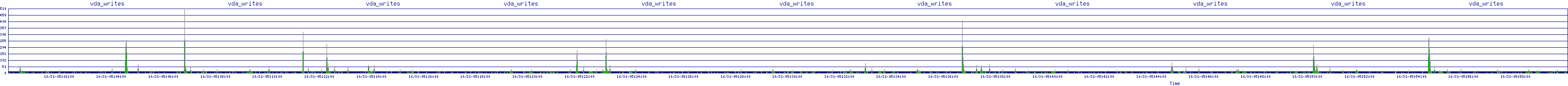/2025/10/31/05/vda_writes.png