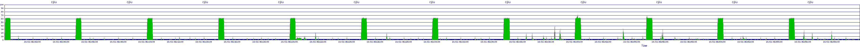 /2025/10/31/06/cpu.png