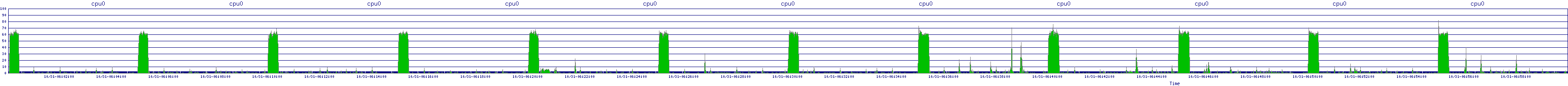 /2025/10/31/06/cpu0.png