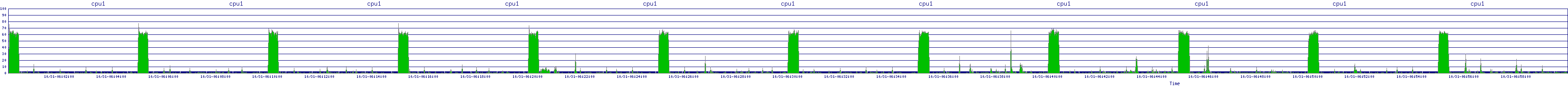 /2025/10/31/06/cpu1.png