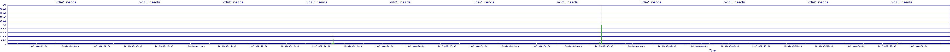/2025/10/31/06/vda2_reads.png