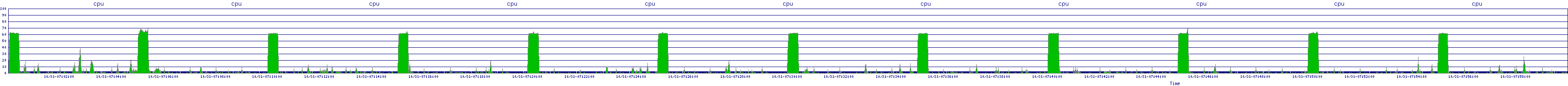 /2025/10/31/07/cpu.png