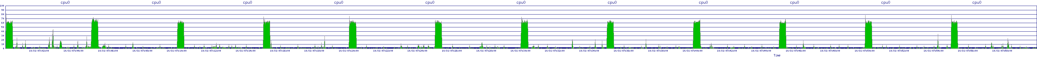 /2025/10/31/07/cpu0.png