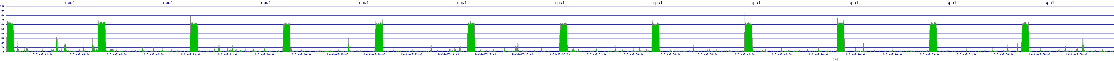 /2025/10/31/07/cpu1.png