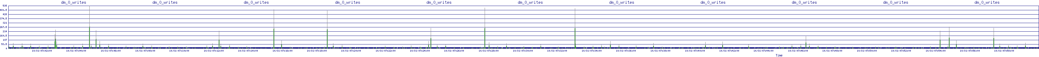 /2025/10/31/07/dm_0_writes.png