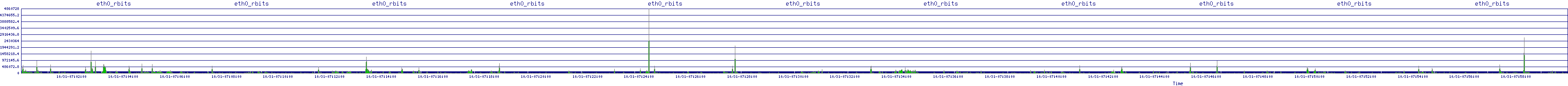 /2025/10/31/07/eth0_rbits.png