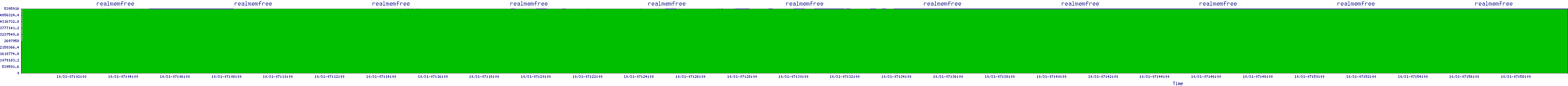/2025/10/31/07/realmemfree.png