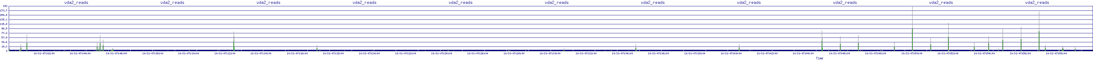 /2025/10/31/07/vda2_reads.png