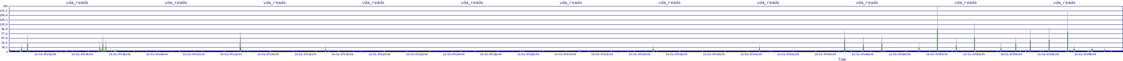 /2025/10/31/07/vda_reads.png