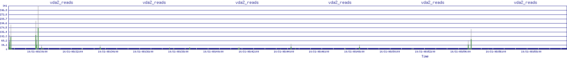 /2025/10/31/08/vda2_reads.png