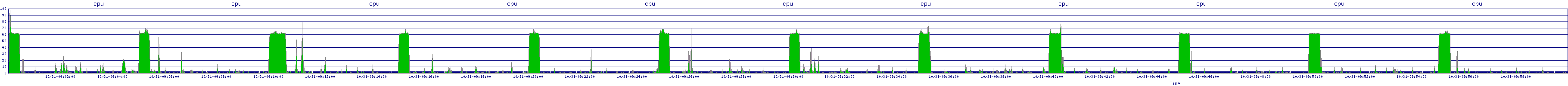 /2025/10/31/09/cpu.png