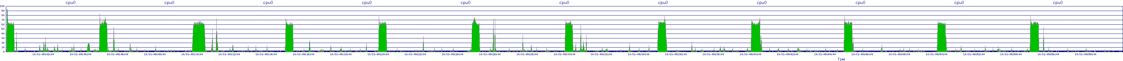 /2025/10/31/09/cpu0.png
