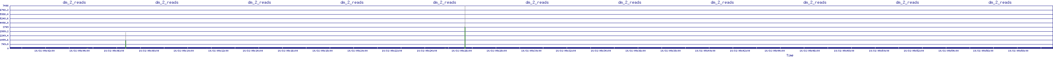 /2025/10/31/09/dm_2_reads.png