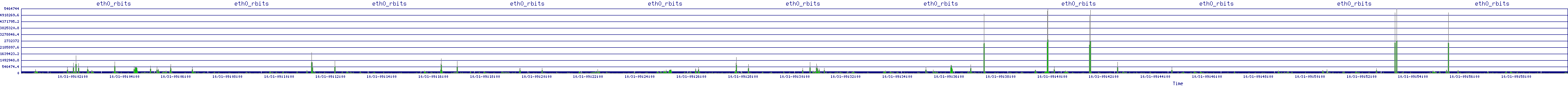 /2025/10/31/09/eth0_rbits.png
