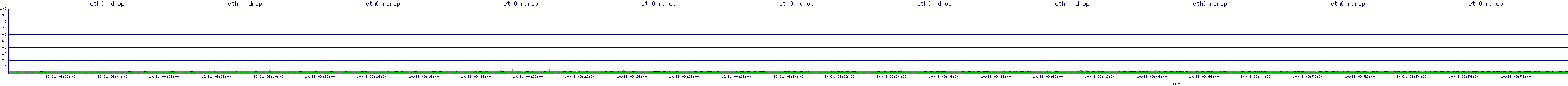 /2025/10/31/09/eth0_rdrop.png