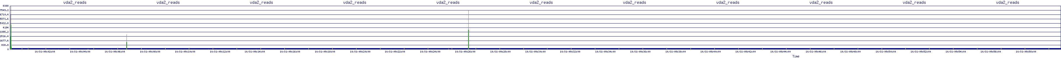 /2025/10/31/09/vda2_reads.png