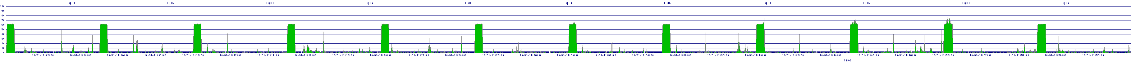 /2025/10/31/11/cpu.png