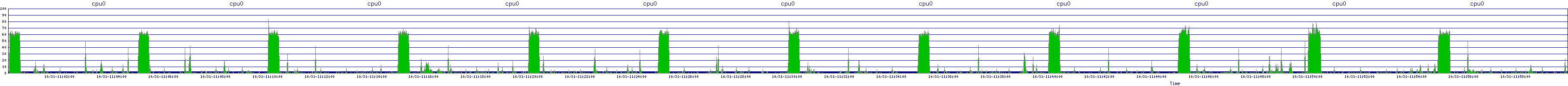 /2025/10/31/11/cpu0.png