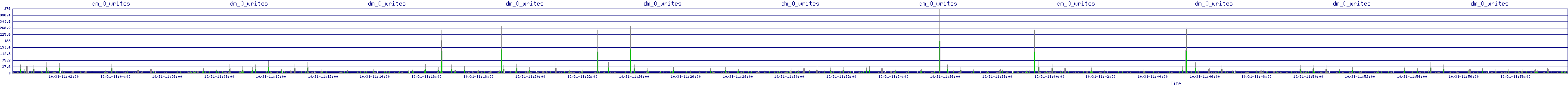 /2025/10/31/11/dm_0_writes.png
