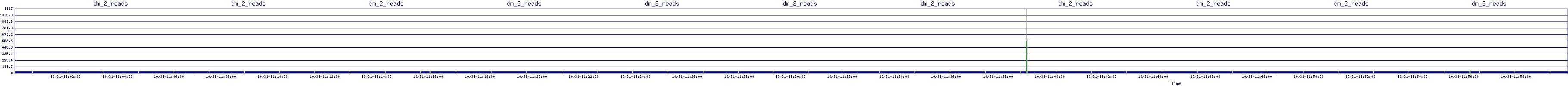 /2025/10/31/11/dm_2_reads.png