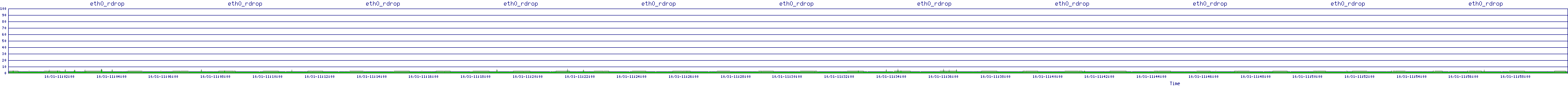 /2025/10/31/11/eth0_rdrop.png