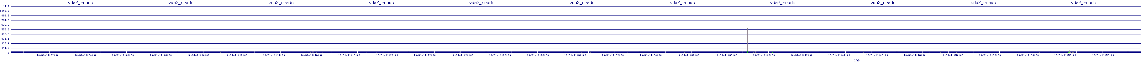 /2025/10/31/11/vda2_reads.png