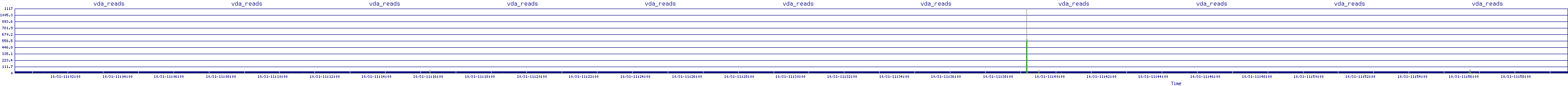/2025/10/31/11/vda_reads.png