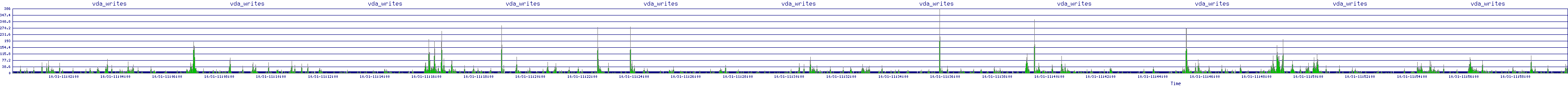 /2025/10/31/11/vda_writes.png