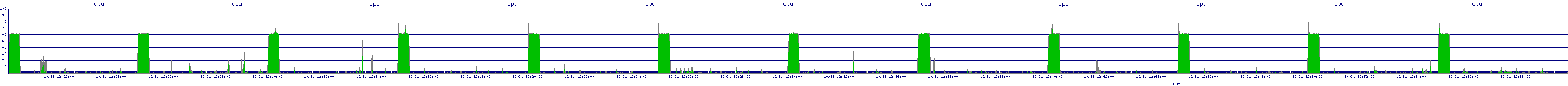 /2025/10/31/12/cpu.png