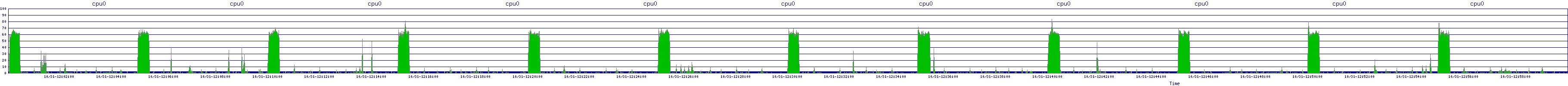 /2025/10/31/12/cpu0.png
