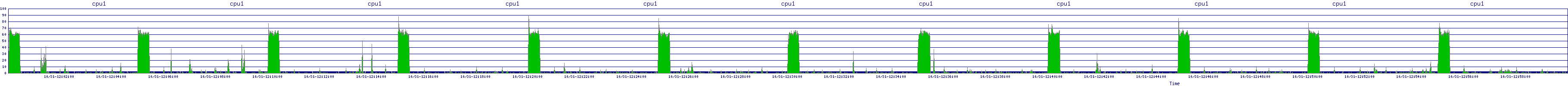 /2025/10/31/12/cpu1.png