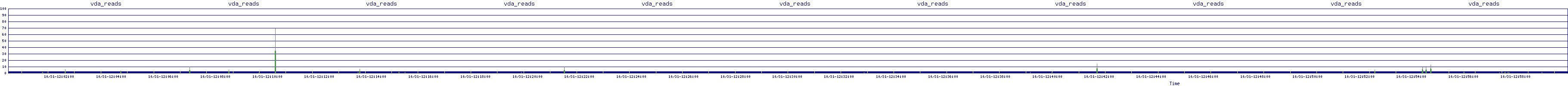 /2025/10/31/12/vda_reads.png