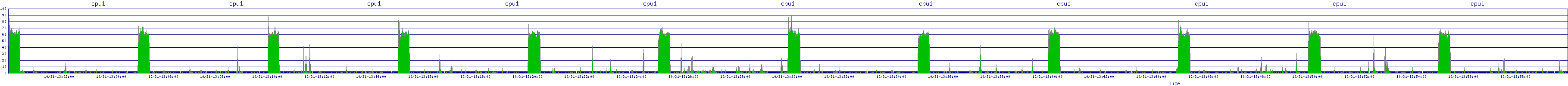/2025/10/31/13/cpu1.png