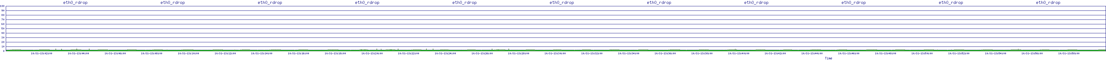 /2025/10/31/13/eth0_rdrop.png