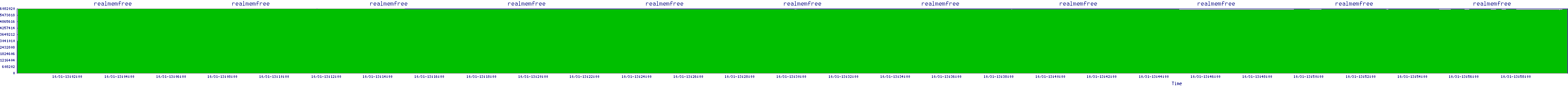 /2025/10/31/13/realmemfree.png