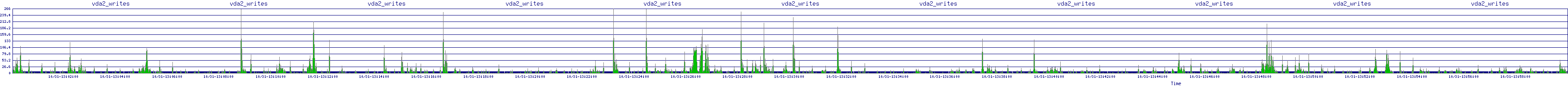 /2025/10/31/13/vda2_writes.png