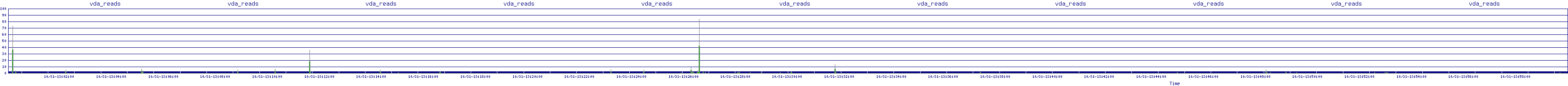 /2025/10/31/13/vda_reads.png