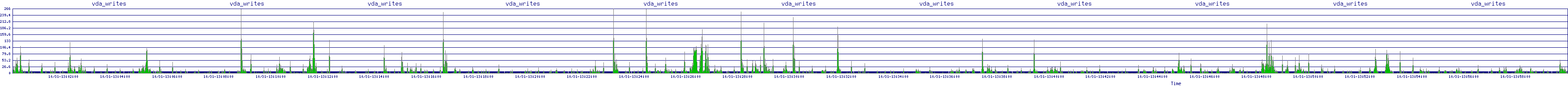 /2025/10/31/13/vda_writes.png