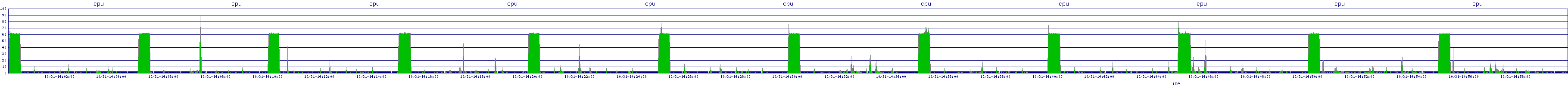 /2025/10/31/14/cpu.png