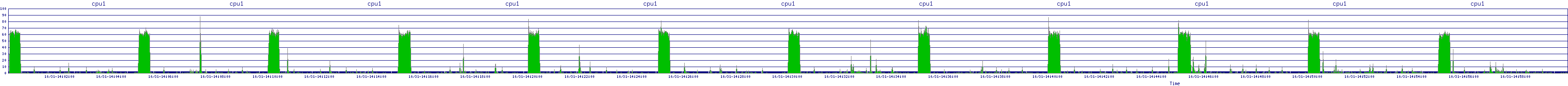 /2025/10/31/14/cpu1.png