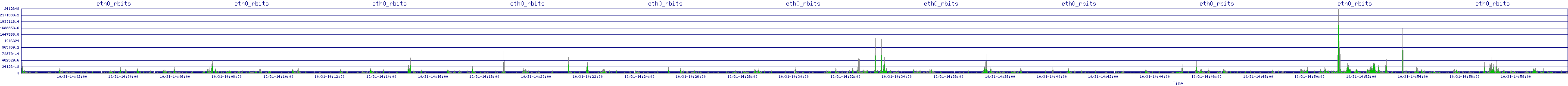 /2025/10/31/14/eth0_rbits.png