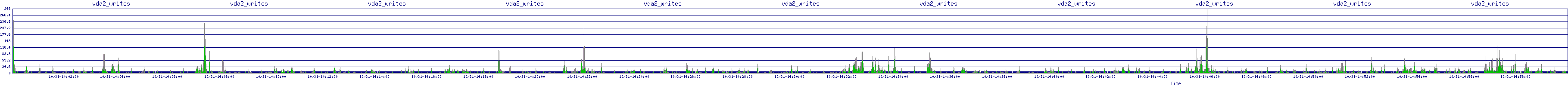 /2025/10/31/14/vda2_writes.png