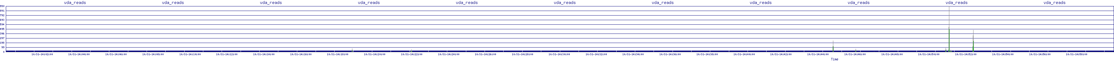 /2025/10/31/14/vda_reads.png