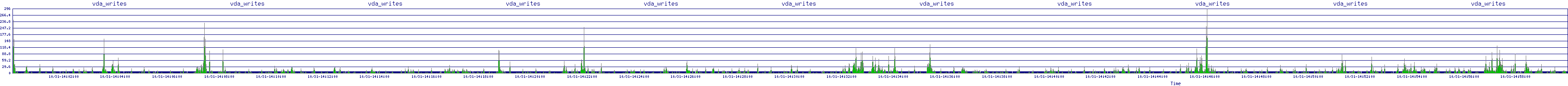 /2025/10/31/14/vda_writes.png