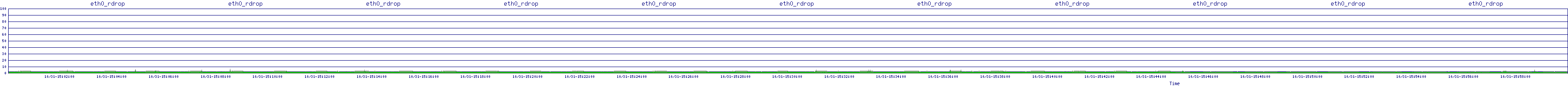 /2025/10/31/15/eth0_rdrop.png