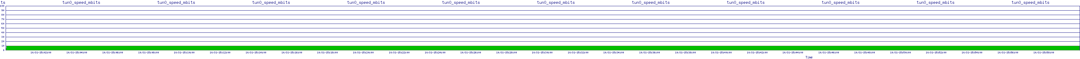 /2025/10/31/15/tun0_speed_mbits.png