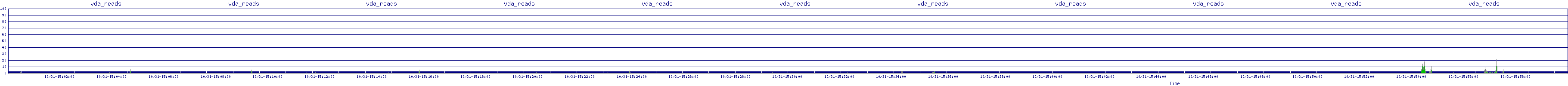 /2025/10/31/15/vda_reads.png