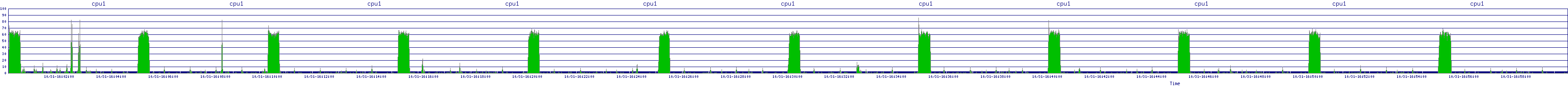 /2025/10/31/16/cpu1.png