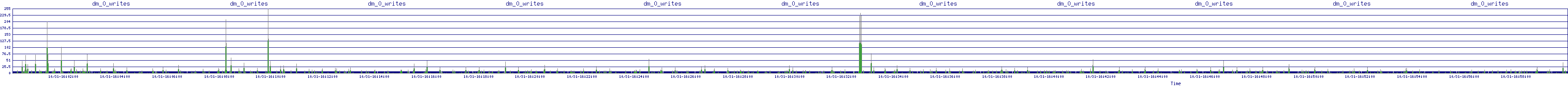 /2025/10/31/16/dm_0_writes.png